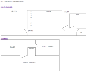 Plan des pièces du gite l'avenue à Urville-Nacqueville dans la Hague